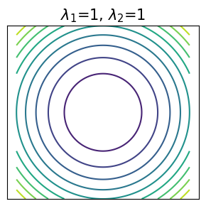 Isotropic Hessian contour