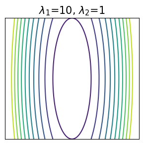 Anisotropic Hessian contour